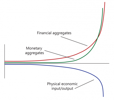 triple curve