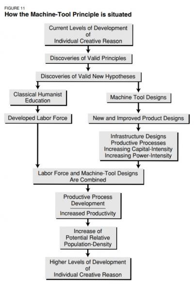 How the Machine Tool Principle is Situated