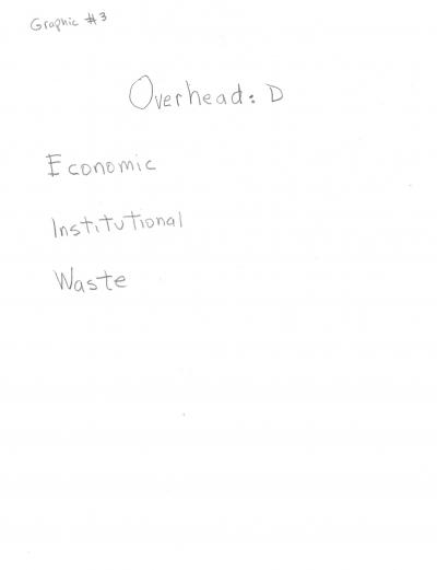 Overhead: D - Economic - Institutional - Waste